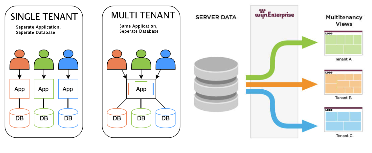 Fig. 1: tenant